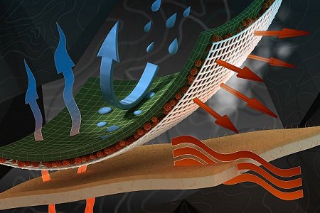 Chemical Resistance of Teflon Membrane in Industrial Protective Clothing Applications